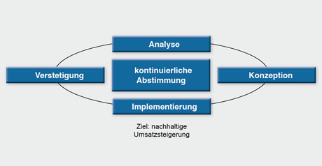 Systemgrafik